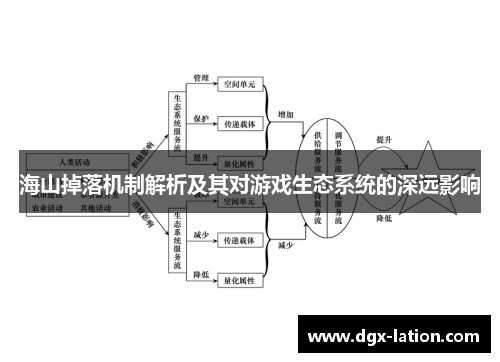 海山掉落机制解析及其对游戏生态系统的深远影响